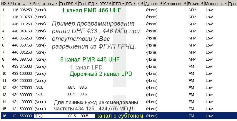   UHF  Baofeng, 1  LPD, 2   433,100  